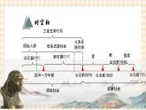 第1课  史前时期与夏商西周更迭（教学课件）-【中职专用】《中国历史》同步教学优质课件（高教版·全一册）