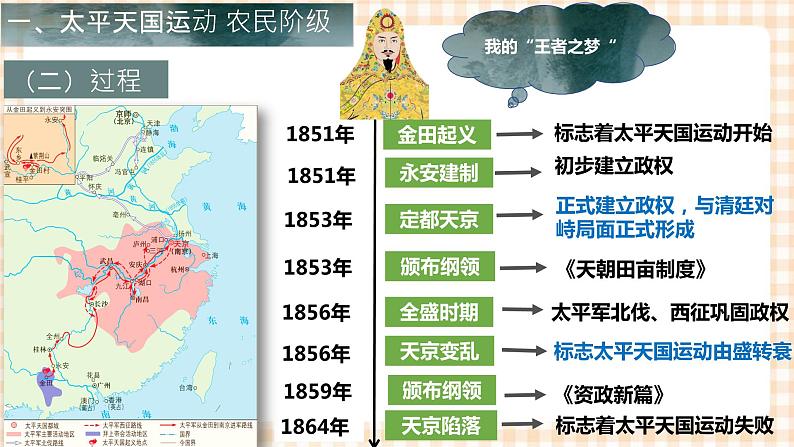 第14课  社会各界的救亡图存运动（教学课件）-【中职专用】《中国历史》同步教学优质课件（高教版·全一册）07