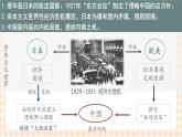 第19课 从局部抗战走向全民族抗战（教学课件）-【中职专用】《中国历史》同步教学优质课件（高教版·全一册）