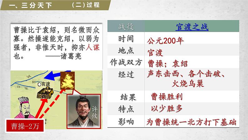 第5课 从三国鼎立到南北朝对峙（课件+练习）-【中职专用】《中国历史》同步精品课堂（高教版·全一册）06