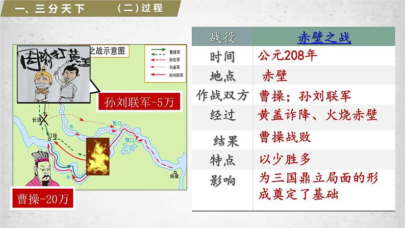 第5课 从三国鼎立到南北朝对峙（课件+练习）-【中职专用】《中国历史》同步精品课堂（高教版·全一册）07