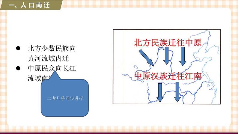 第6课 人口南移和民族交融（课件+练习）-【中职专用】《中国历史》同步精品课堂（高教版·全一册）03