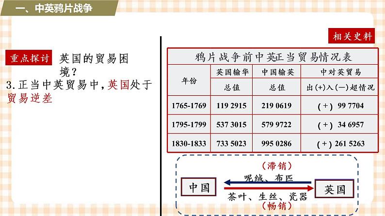 第13课   列强的侵略与中国人民的抗争（课件+练习）-【中职专用】《中国历史》同步精品课堂（高教版·全一册）05