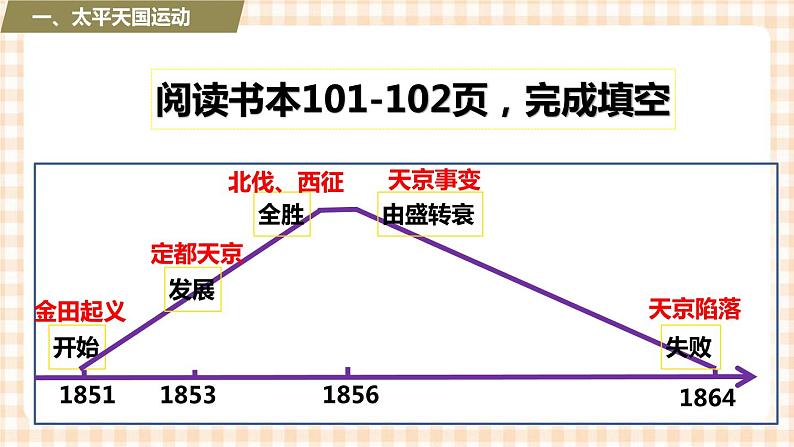 第14课  社会各界的救亡图存运动（课件+练习）-【中职专用】《中国历史》同步精品课堂（高教版·全一册）04