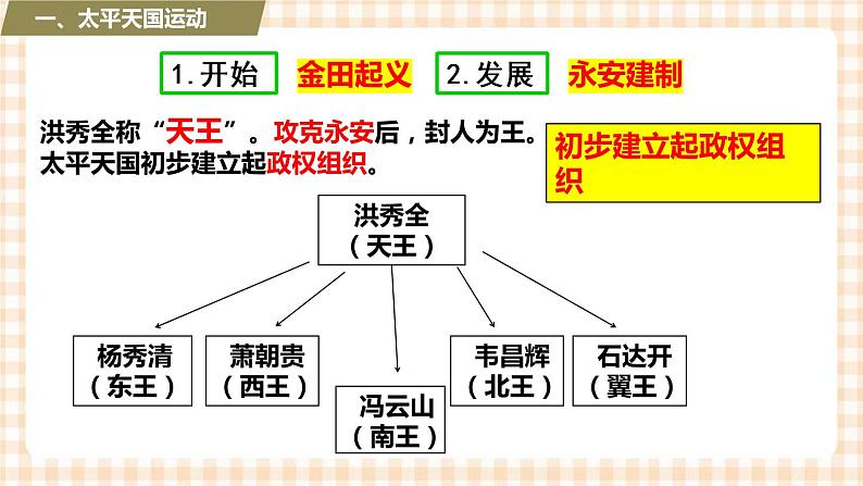 第14课  社会各界的救亡图存运动（课件+练习）-【中职专用】《中国历史》同步精品课堂（高教版·全一册）07