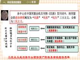 第15课  辛亥革命与中华民国的建立（课件+练习）-【中职专用】《中国历史》同步精品课堂（高教版·全一册）