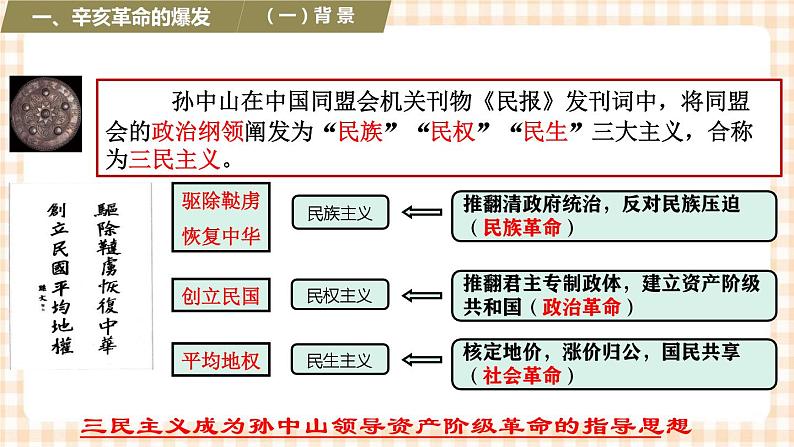 第15课  辛亥革命与中华民国的建立（教学课件）-【中职专用】《中国历史》同步精品课堂（高教版·全一册）第4页