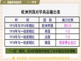 第16课  民国初年的社会变革（课件+练习）-【中职专用】《中国历史》同步精品课堂（高教版·全一册）
