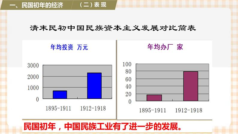 第16课  民国初年的社会变革（课件+练习）-【中职专用】《中国历史》同步精品课堂（高教版·全一册）07