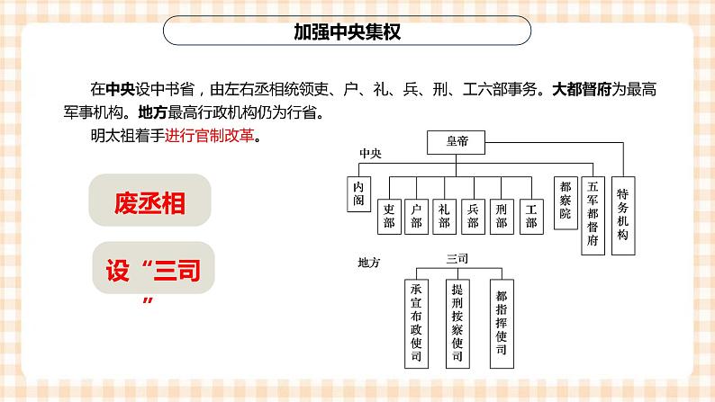 第11课 统一多民族国家的巩固 课件-- 高教版中职高一历史全一册06