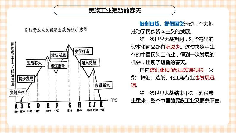 第16课 民国初年的社会变革 课件-- 高教版中职高一历史全一册第6页