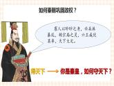 第3课 秦朝大一统格局的建立 课件-- 高教版中职历史全一册