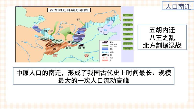 第6课 人口南移和民族交融 课件-- 高教版中职历史全一册06