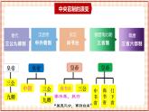 第7课 制度创新与社会变革 课件-- 高教版中职历史全一册
