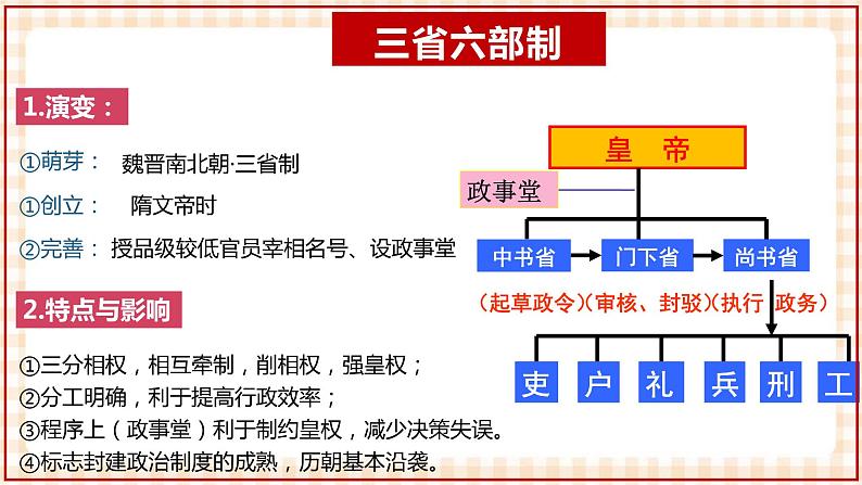 第7课 制度创新与社会变革 课件-- 高教版中职历史全一册04