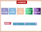 第7课 制度创新与社会变革 课件-- 高教版中职历史全一册