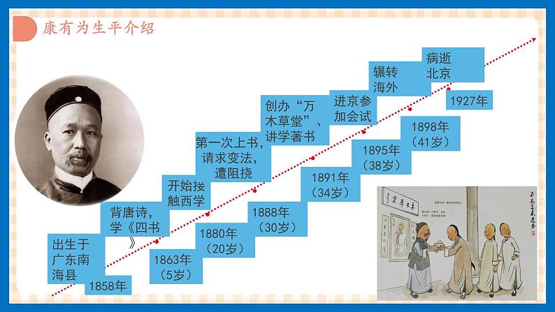 第14课 社会各界的救亡图存运动 课件-- 高教版中职高一历史全一册06