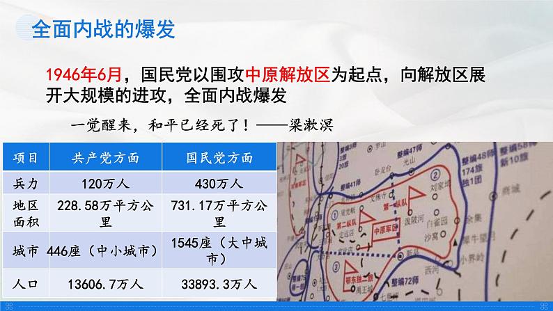 第21课 人民解放战争的胜利 课件-- 高教版中职高一历史全一册07