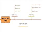 第1课 史前时期与夏商西周更迭 课件 --2022-2023学年高教版中职高一历史全一册