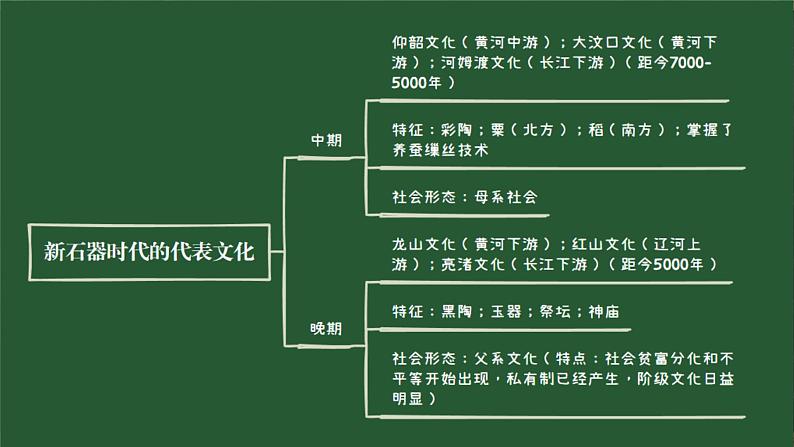 第1课 史前时期与夏商西周更迭 课件 --2022-2023学年高教版中职高一历史全一册第5页