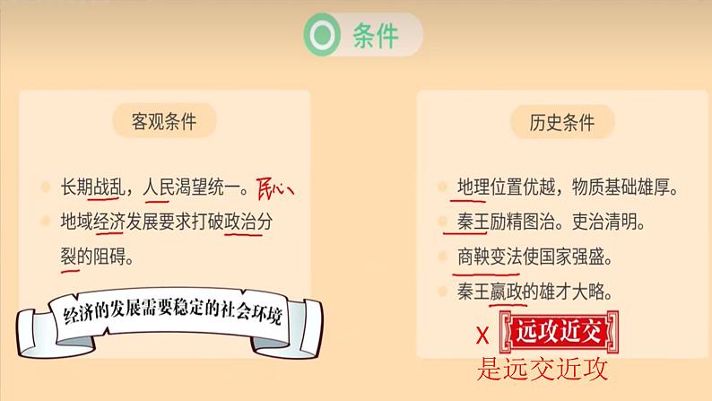 第3课 秦朝大一统格局的建立 课件 --2022-2023学年高教版中职高一历史全一册05