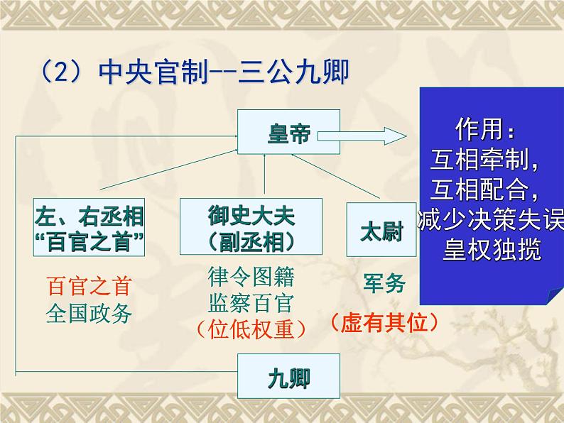 第3课 秦朝大一统格局的建立课件PPT06