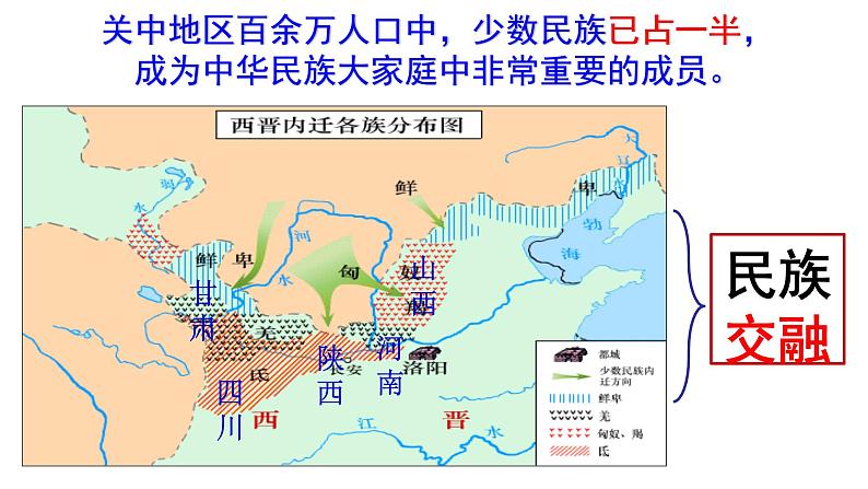 第6课 人口南移和民族交融课件PPT03
