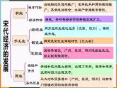 第10课  社会经济和科技文化课件PPT