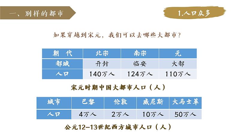 第五章 课件  中职历史中国历史课件03