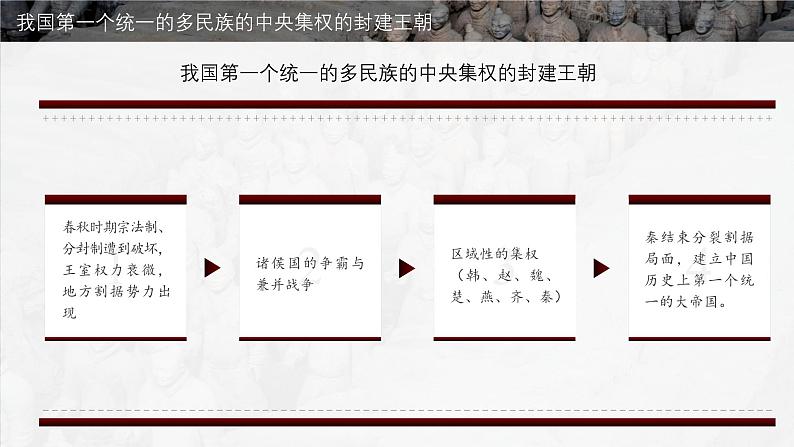 第二章 课件  中职历史中国历史课件第4页