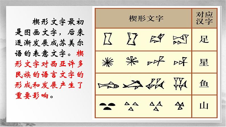 【中职专用】《世界历史》（人教版全一册） 第二、三节  古代亚非文化及古代朝鲜、日本（课件）第8页