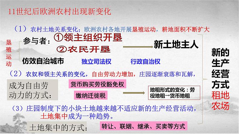 【中职专用】《世界历史》（人教版全一册） 第四节  西欧资本主义的兴起和新航路的开辟（课件）06