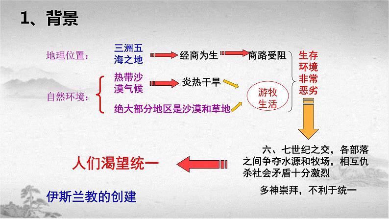 【中职专用】《世界历史》（人教版全一册） 第四节  阿拉伯国家和阿拉伯文化（课件）06