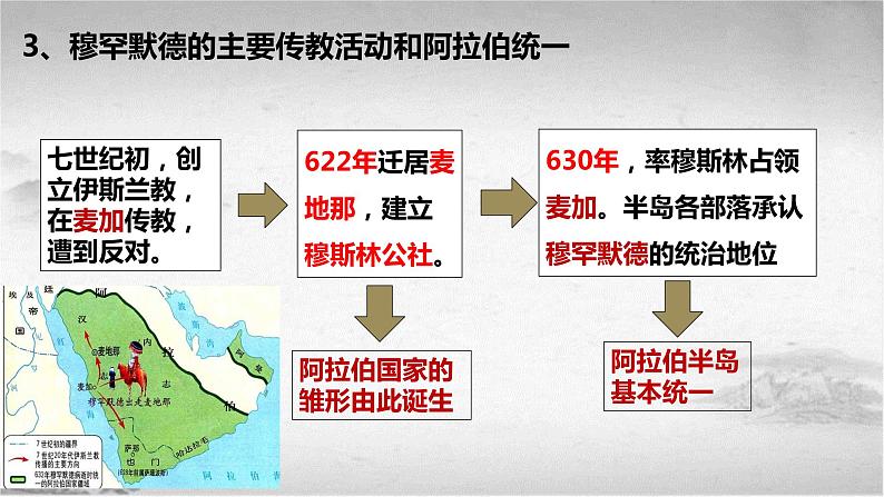 【中职专用】《世界历史》（人教版全一册） 第四节  阿拉伯国家和阿拉伯文化（课件）08