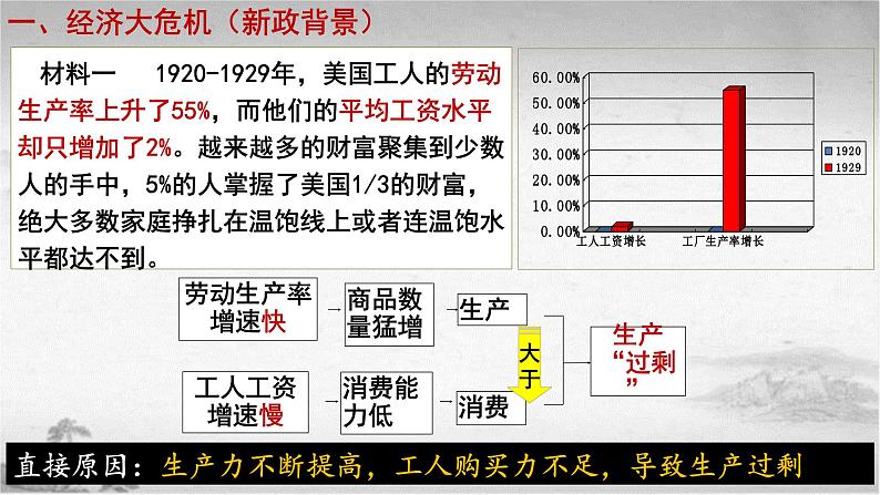 【中职专用】《世界历史》（人教版全一册） 世界现代史第一章第四节  资本主义世界的经济危机和政治危机（课件）08