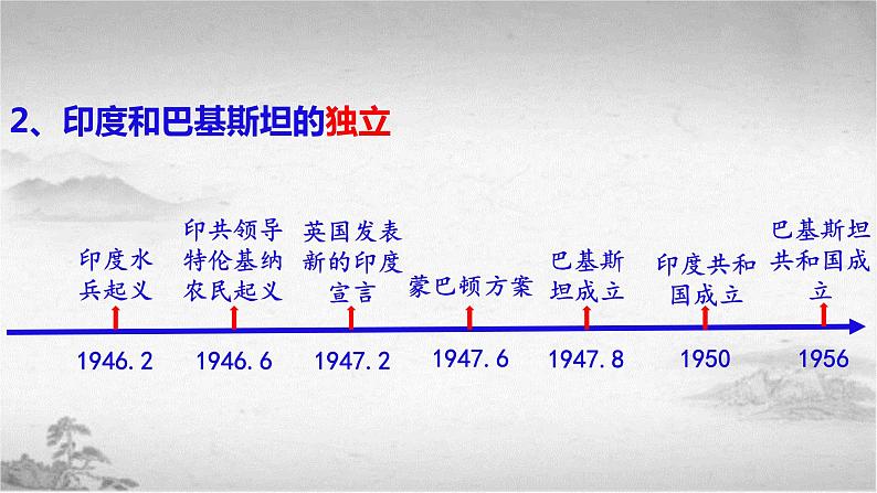 【中职专用】《世界历史》（人教版全一册） 世界现代史第三章第四、五节  殖民体系的崩溃和第三世界的兴起；东欧剧变、苏联解体和世界局势的变化（课件）06