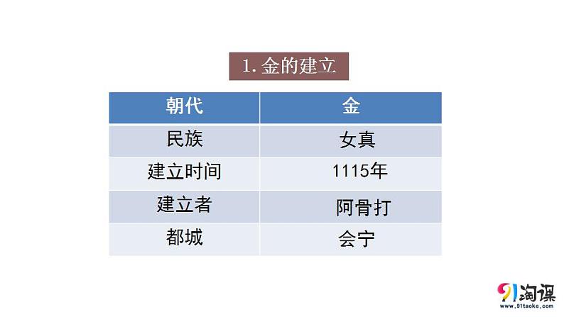 【部编高教版】中职历史 基础模块 中国历史 第十课多民族政权并立与元朝的统一-课件08