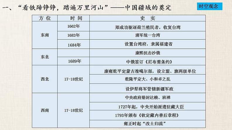 【部编高教版】中职历史 基础模块 中国历史 第十三课 清前中期的兴盛与危机-课件06