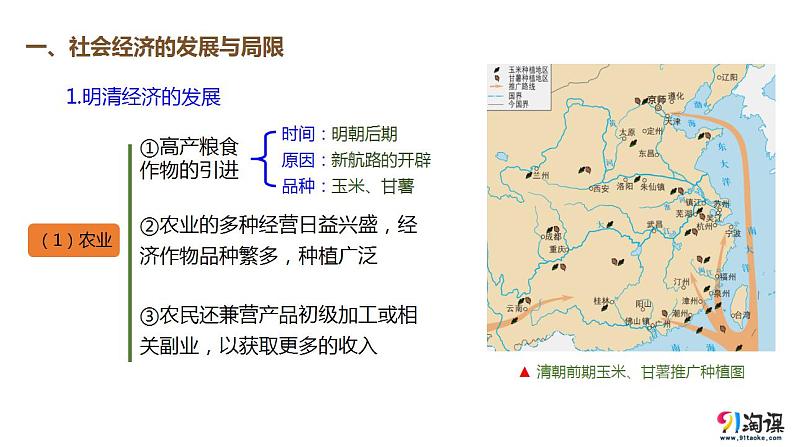 【部编高教版】中职历史 基础模块 中国历史 第十四课明清时期的经济、科技与文化-课件03