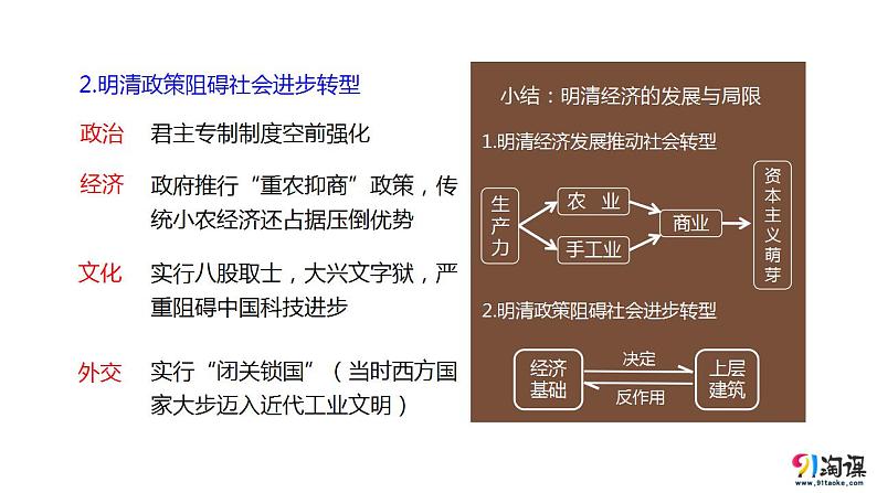 【部编高教版】中职历史 基础模块 中国历史 第十四课明清时期的经济、科技与文化-课件07