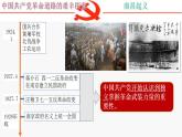 【部编高教版】中职历史 基础模块 中国历史 第二十一课 中国共产党开辟革命新道路-课件