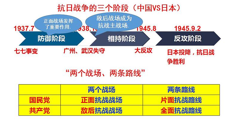 【部编高教版】中职历史 基础模块 中国历史 第二十三课 全民族抗战与抗日战争的胜利-课件03