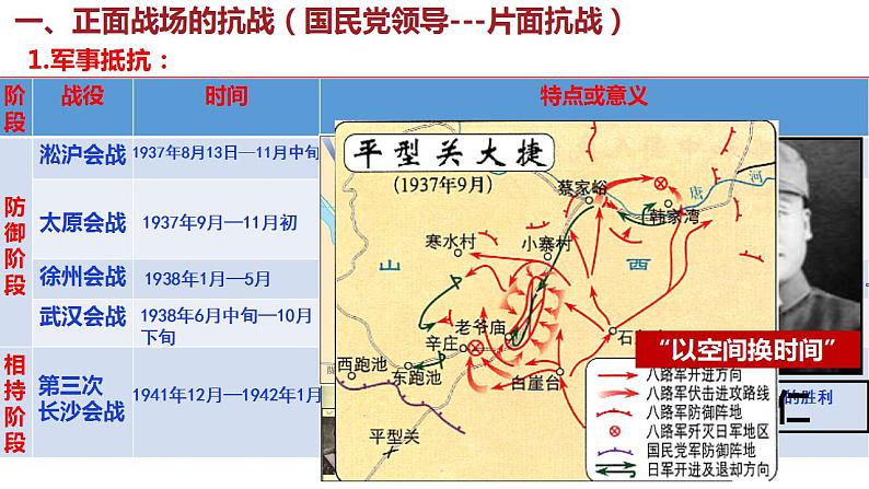 【部编高教版】中职历史 基础模块 中国历史 第二十三课 全民族抗战与抗日战争的胜利-课件05