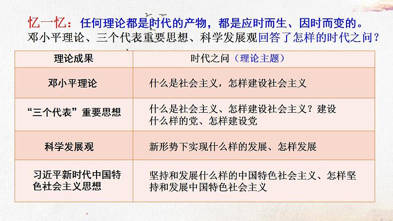 【部编高教版】中职历史 基础模块 中国历史 第二十八课 建立社会主义市场经济体制和中国特色社会主义全面推向21世纪-课件03