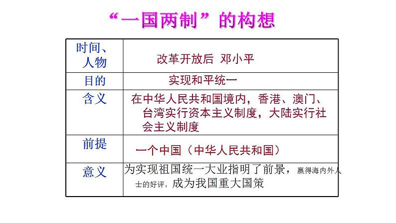 【部编高教版】中职历史 基础模块 中国历史 第二十八课 建立社会主义市场经济体制和中国特色社会主义全面推向21世纪-课件07