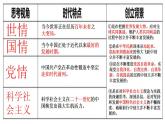 【部编高教版】中职历史 基础模块 中国历史 第三十课 中国特色社会主义新时代和全面建成小康社会（一）-课件