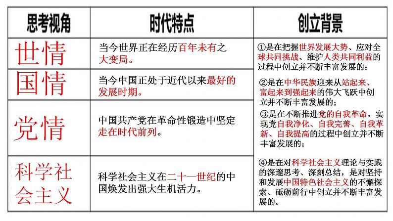 【部编高教版】中职历史 基础模块 中国历史 第三十课 中国特色社会主义新时代和全面建成小康社会（一）-课件03