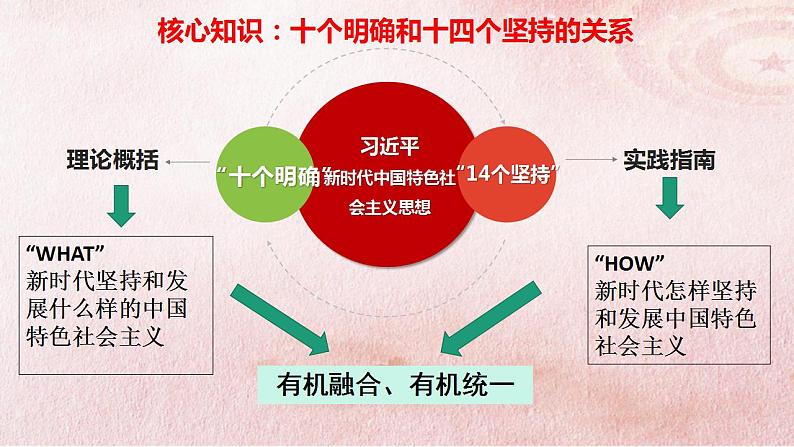 【部编高教版】中职历史 基础模块 中国历史 第三十课 中国特色社会主义新时代和全面建成小康社会（一）-课件06