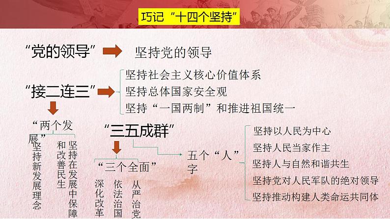 【部编高教版】中职历史 基础模块 中国历史 第三十课 中国特色社会主义新时代和全面建成小康社会（一）-课件07