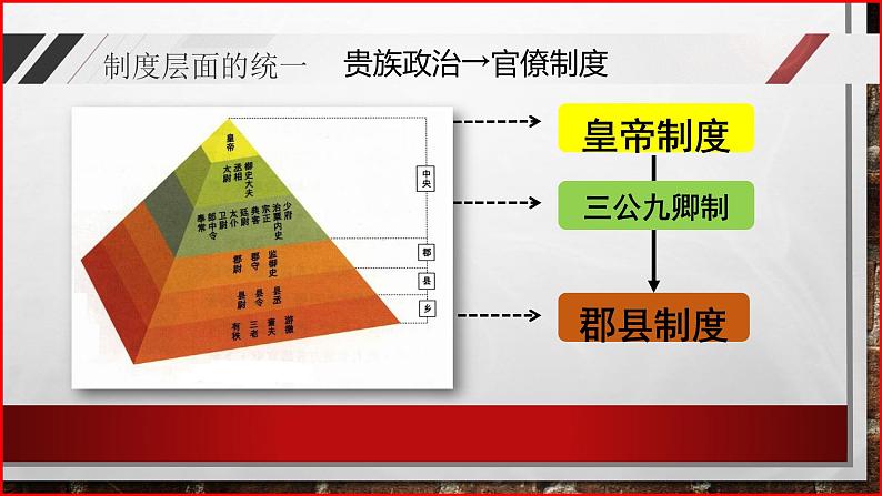 中职历史 基础模块 中国历史 第三课 秦朝统一多民族封建国家的建立 （课件+教案）07